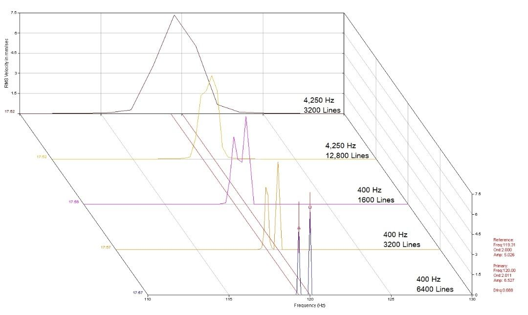Calculating the Required Lines of Resolution for Better Analysis