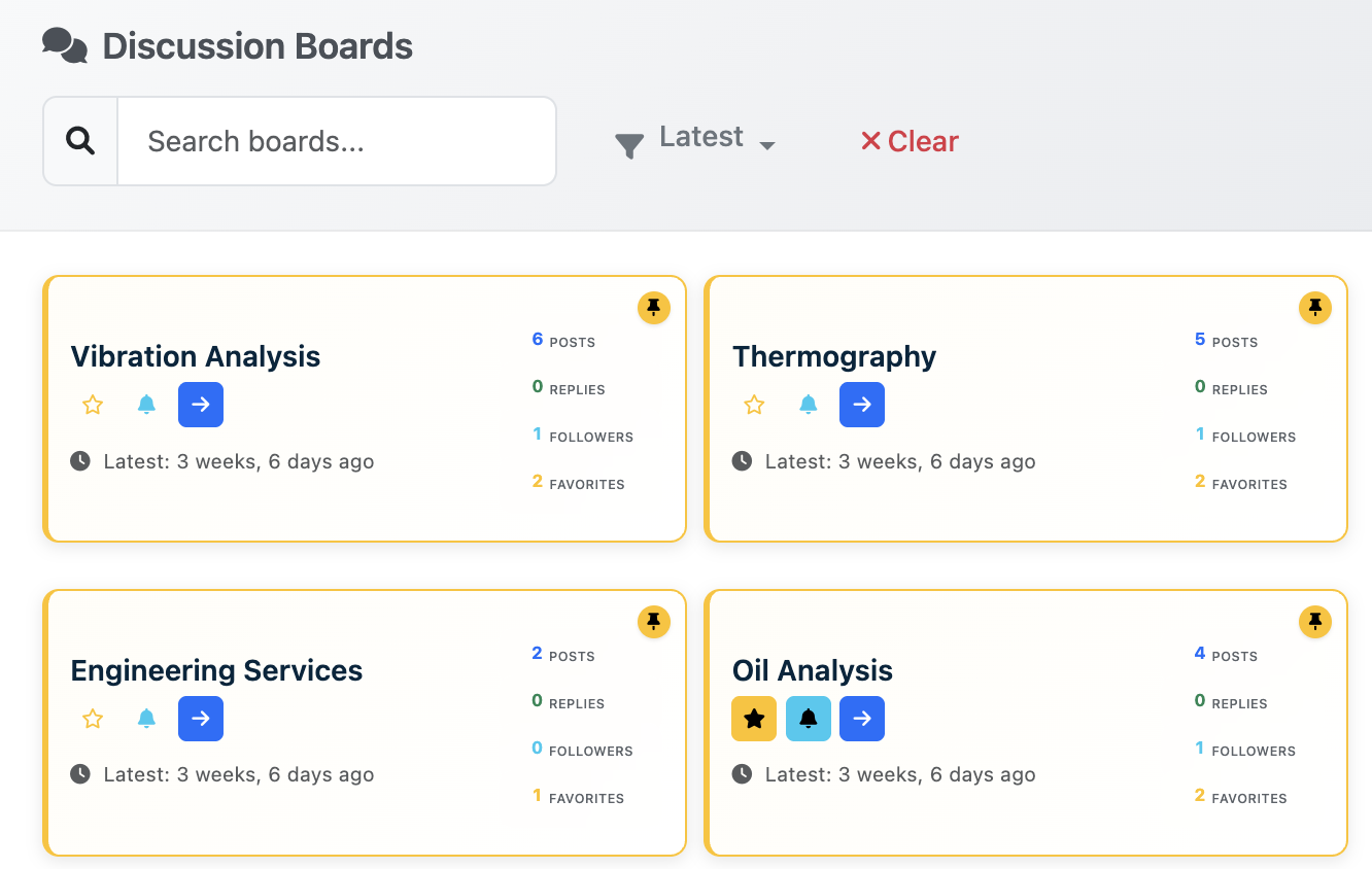 Specialized Discussion Boards