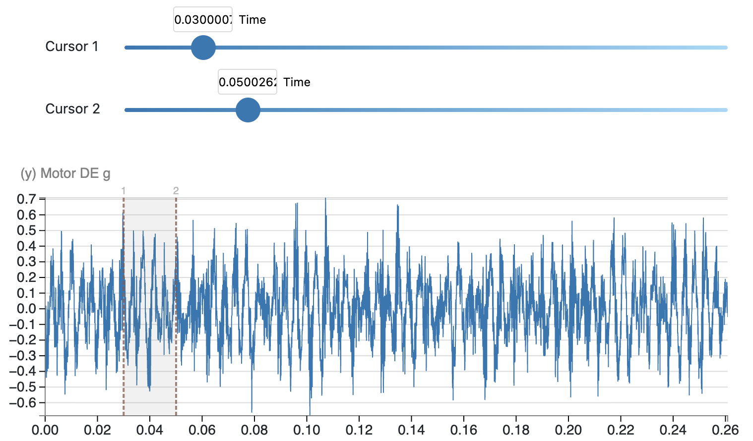 Time Waveform Analysis
